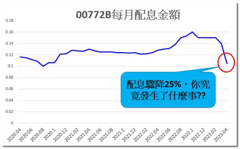 賺錢辛苦|分享網路文章 賺錢很辛苦 沒錢生活更辛苦 讀完心得分享｜方格子 